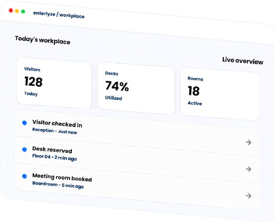 Enterlyze workplace dashboard overview